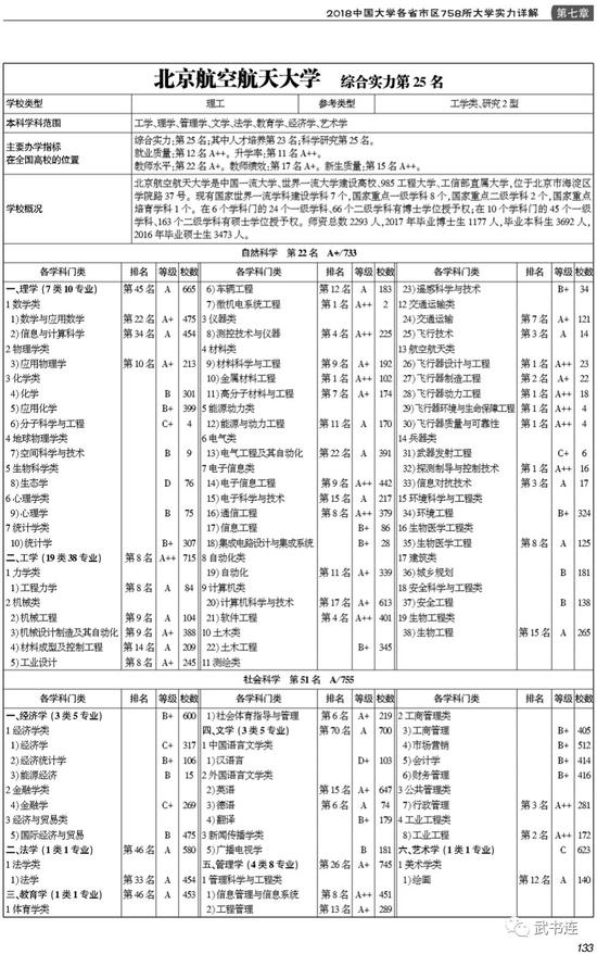 武书连2018中国研究型大学创新能力排行