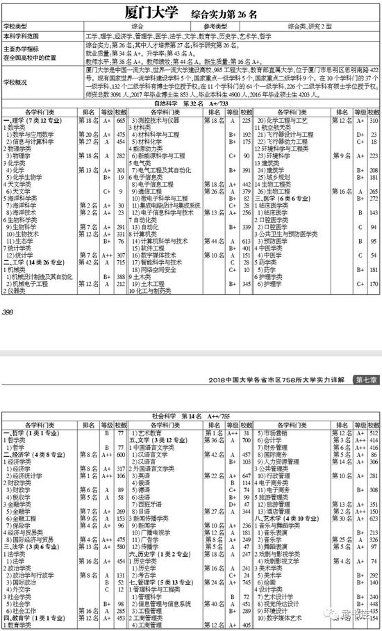 武书连2018中国研究型大学创新能力排行
