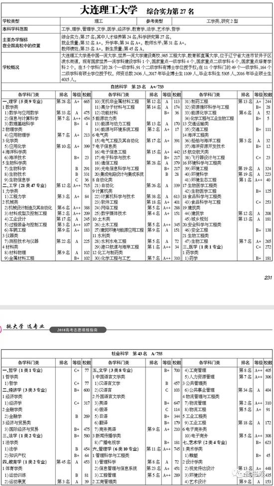 武书连2018中国研究型大学创新能力排行