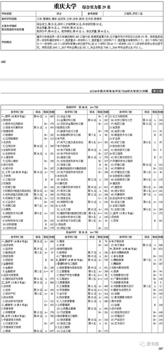 武书连2018中国研究型大学创新能力排行