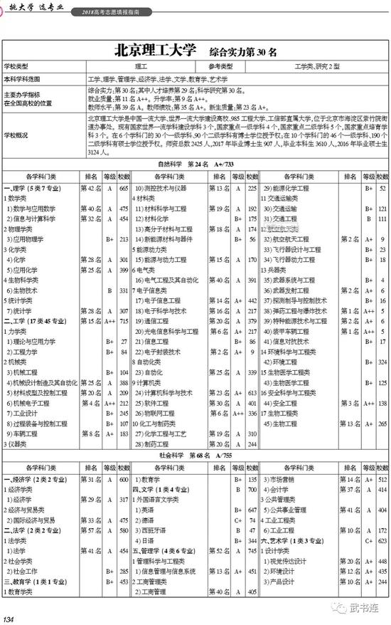 武书连2018中国研究型大学创新能力排行