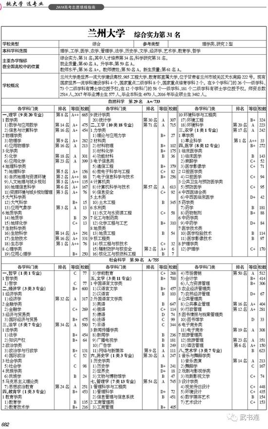 武书连2018中国研究型大学创新能力排行