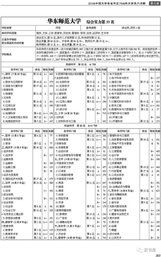 武书连2018中国研究型大学创新能力排行