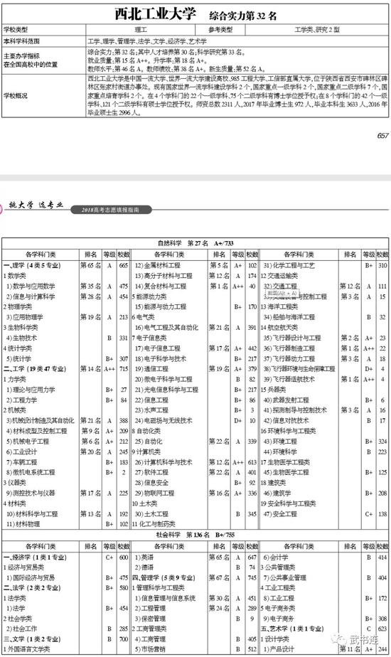 武书连2018中国研究型大学创新能力排行