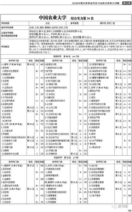 武书连2018中国研究型大学创新能力排行