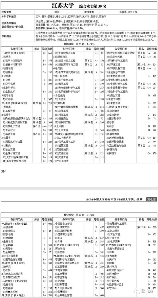 武书连2018中国研究型大学创新能力排行