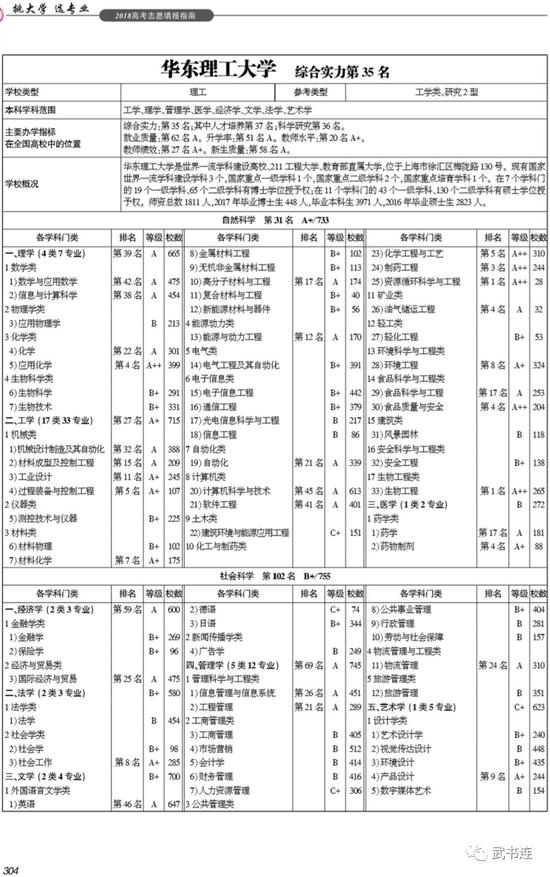 武书连2018中国研究型大学创新能力排行