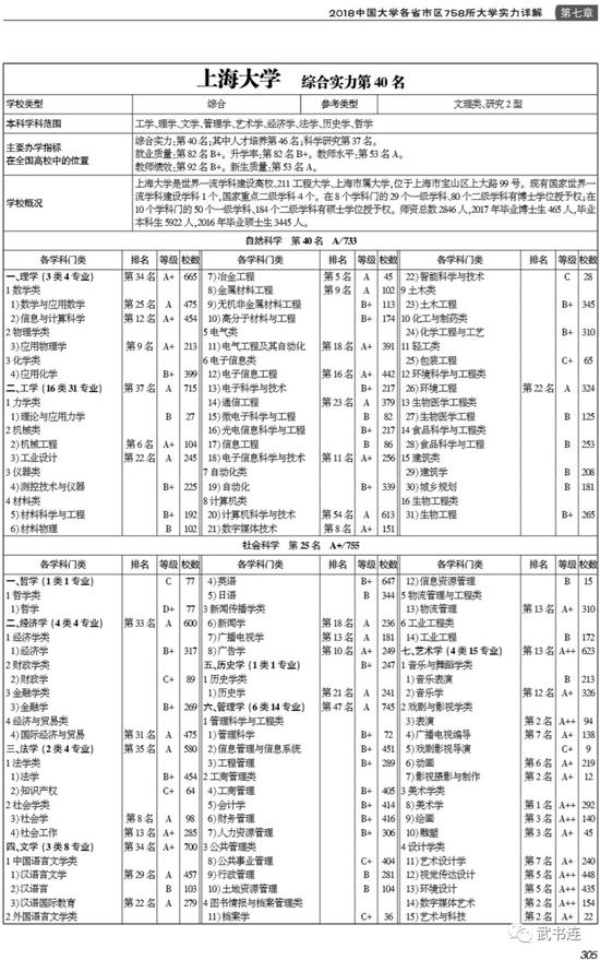 武书连2018中国研究型大学创新能力排行