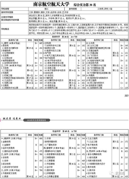 武书连2018中国研究型大学创新能力排行