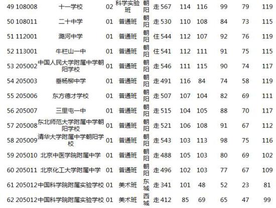 2018北京中考志愿填报手册及三年分数线汇总