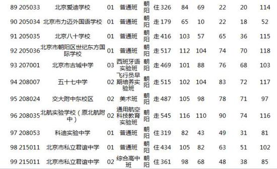 2018北京中考志愿填报手册及三年分数线汇总