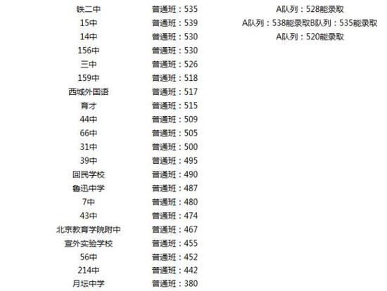 2018北京中考志愿填报手册及三年分数线汇总