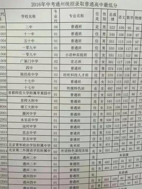 2018北京中考志愿填报手册及三年分数线汇总