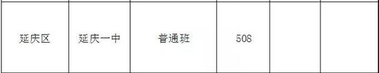 2018北京中考志愿填报手册及三年分数线汇总