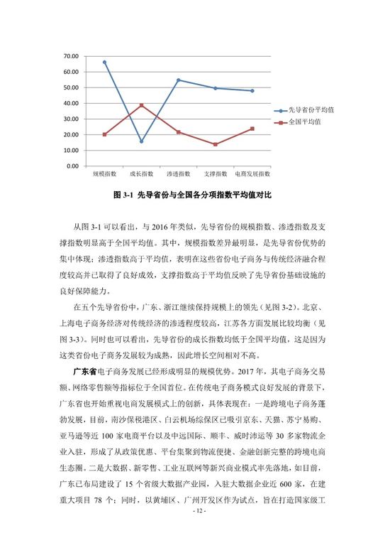中国电子商务发展指数报告