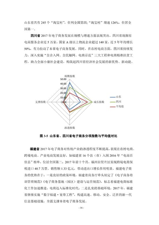 中国电子商务发展指数报告
