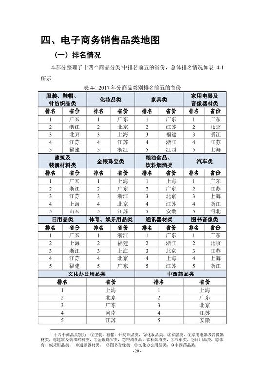 中国电子商务发展指数报告