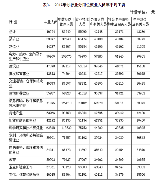 2017河南城镇单位就业人员平均工资