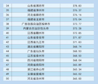 2018全国城市品牌地级市百强排行