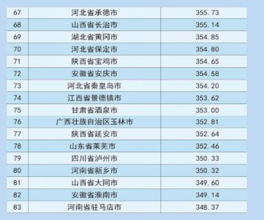 2018全国城市品牌地级市百强排行
