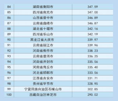 2018全国城市品牌地级市百强排行