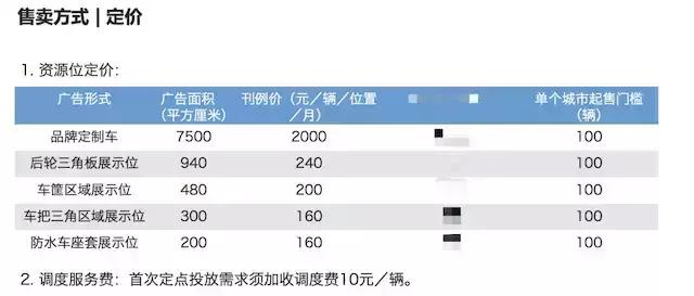 ofo取消信用免押金   需购买95元福利包