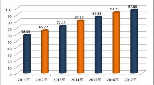 2017全国小康城市百强名单