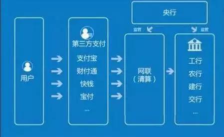 支付宝提现与付款发生改变