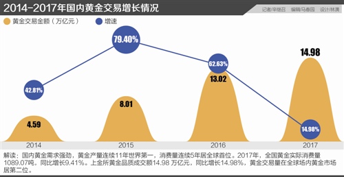 动动手机就能买黄金？央行整顿互联网黄金市场