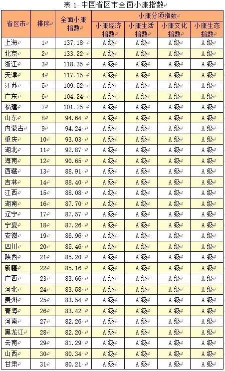2017年百强城市排名名单