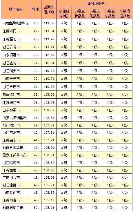 2017年百强城市排名名单