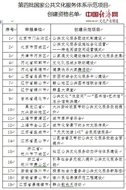 第四批国家公共文化服务体系示范区