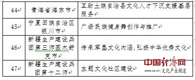 第四批国家公共文化服务体系示范区