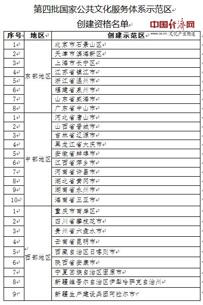 第四批国家公共文化服务体系示范区