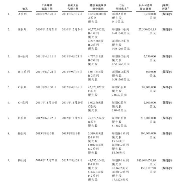 小米招股书要点：收入、持股比例、风险因素