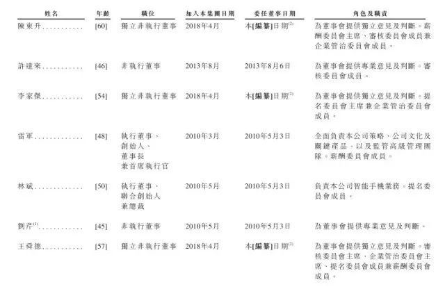 小米招股书要点：收入、持股比例、风险因素