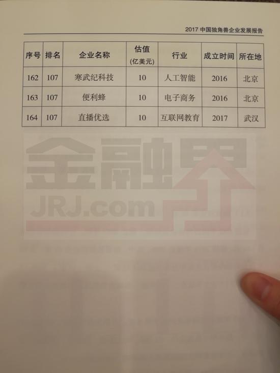 2017独角兽名单