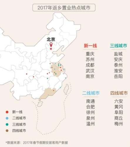 2月份70城房价走势