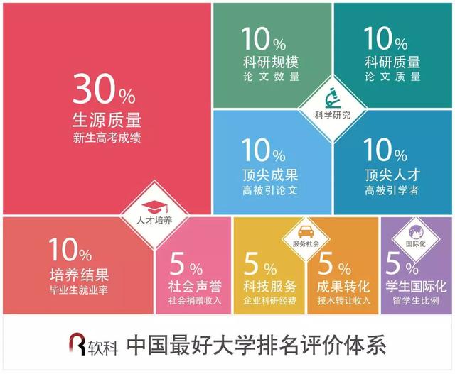 2018软科中国最好大学排名
