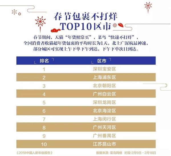 2018中国人新年俗报告