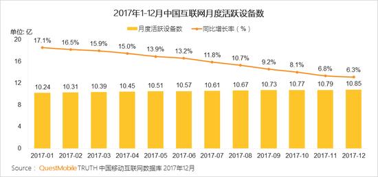 2017中国移动互联网年度报告