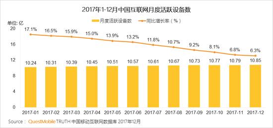 2017中国移动互联网年度报告