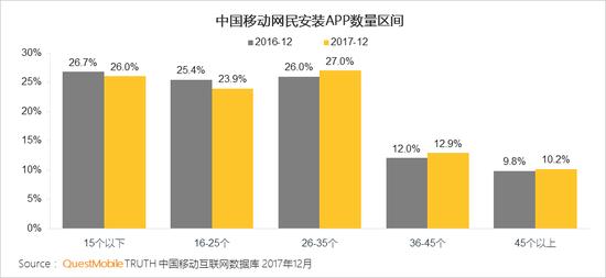 2017中国移动互联网年度报告