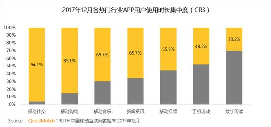 2017中国移动互联网年度报告