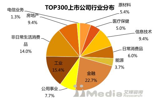 2017中国上市公司市值排行榜