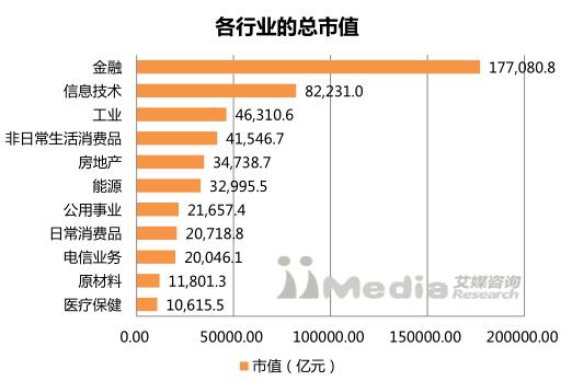 2017中国上市公司市值排行榜