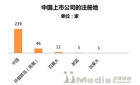 2017中国上市公司市值排行榜