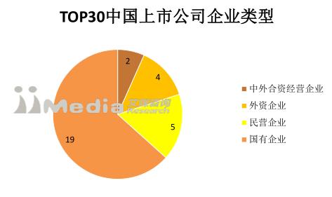 2017中国上市公司市值排行榜