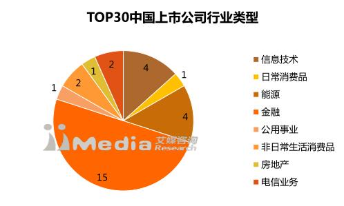 2017中国上市公司市值排行榜