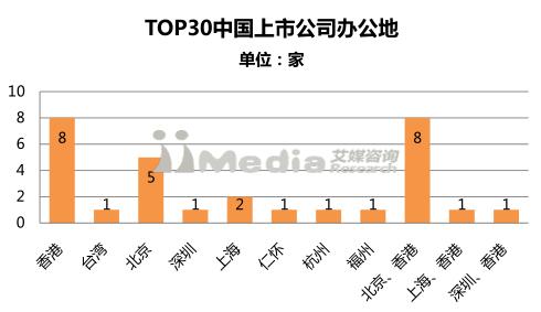 2017中国上市公司市值排行榜